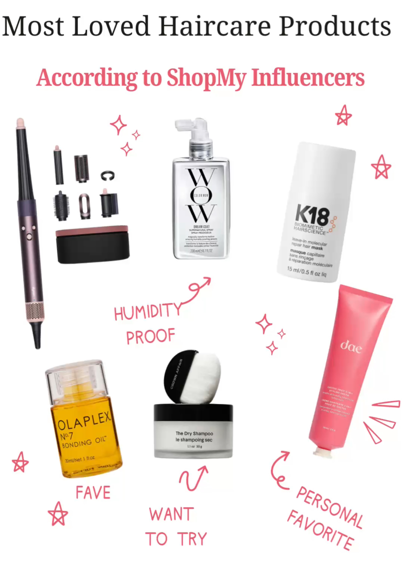 Haircare Favorites